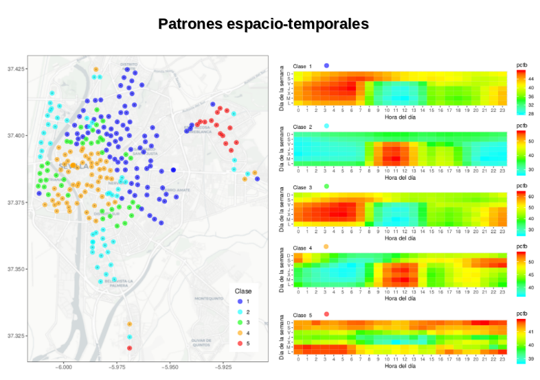 Spatio Temporal Patterns Sevici chart