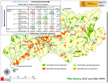 WFD Agriculture graph